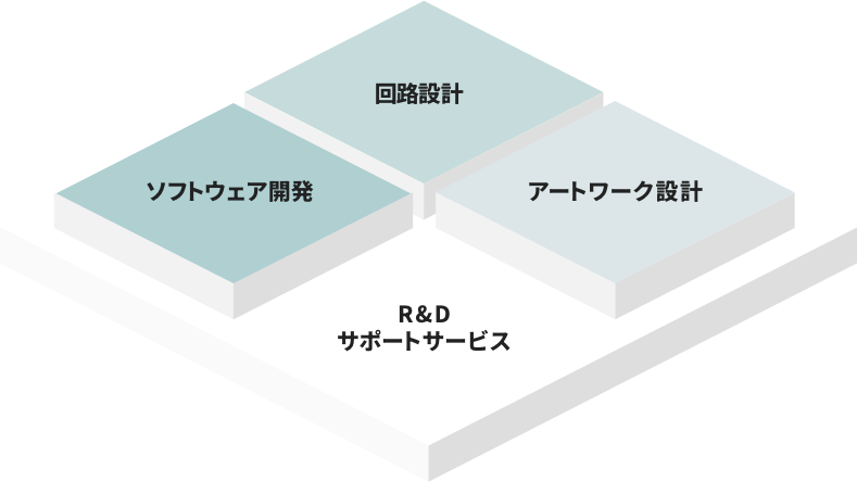 アズマのサービス