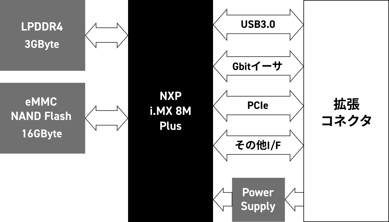 ブロック図